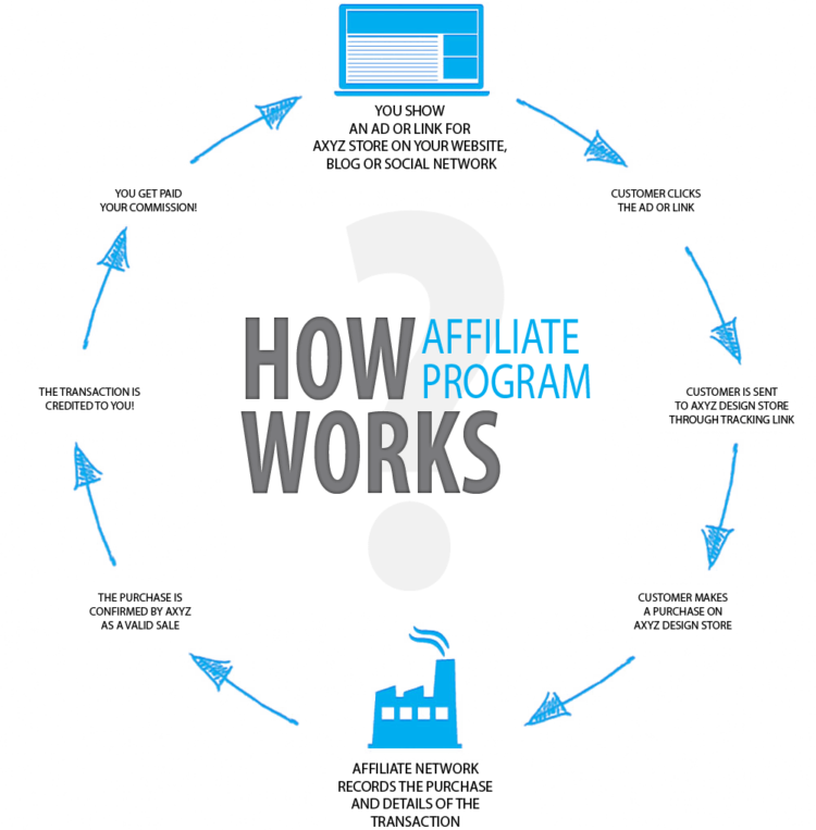 Affiliate Marketing Course