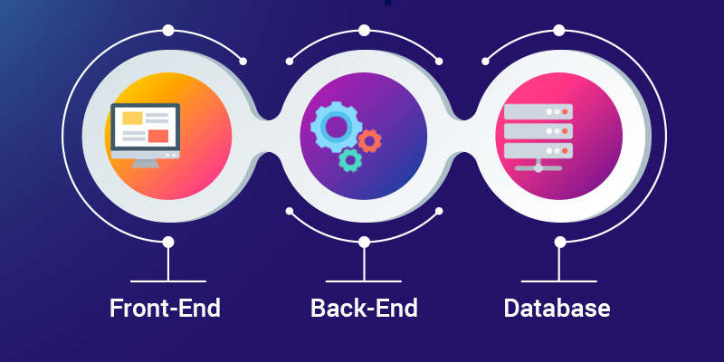 Full Stack Development Course