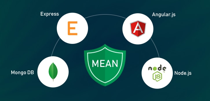 Mean Stack Development Course